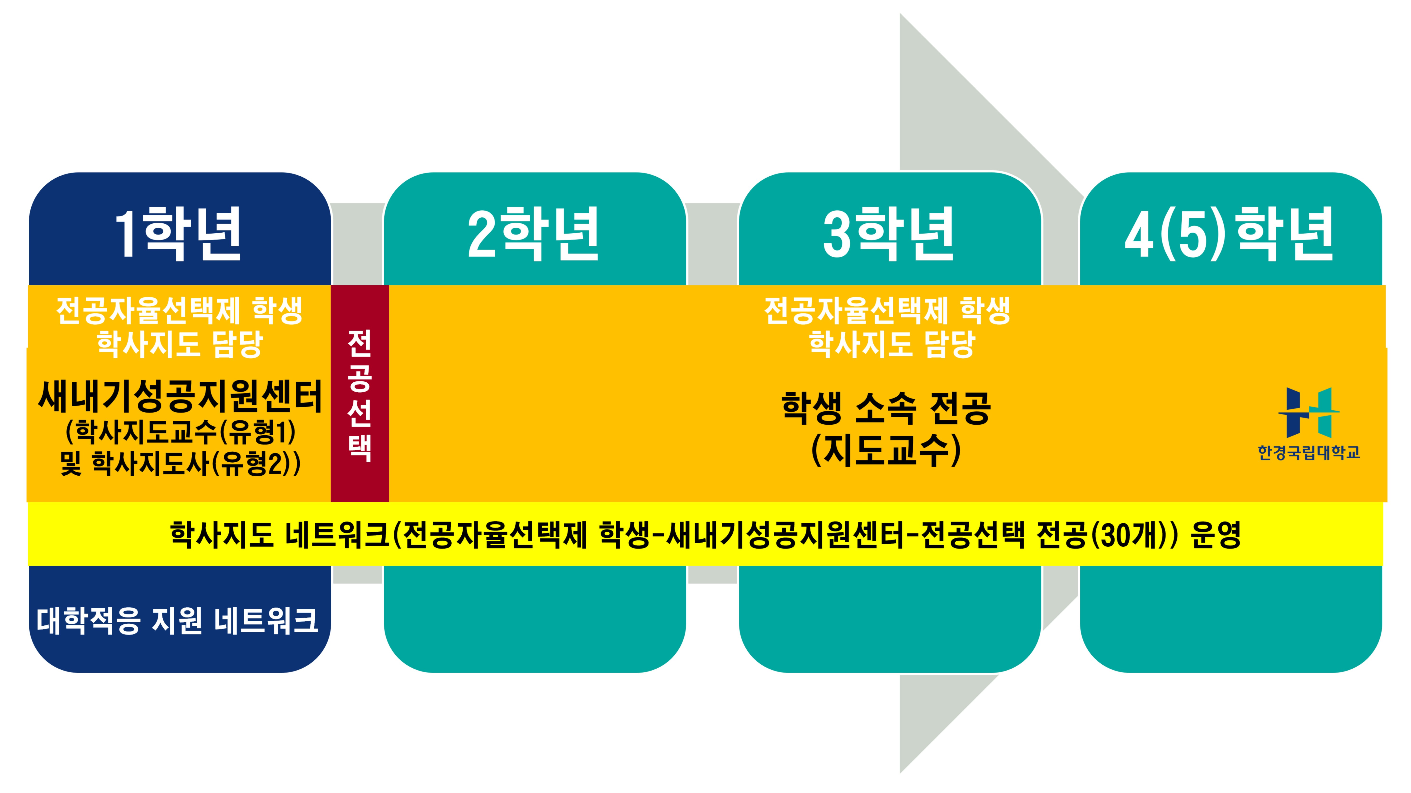 학사지도 네트워크_1