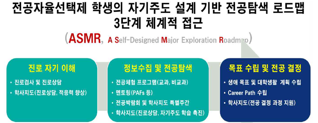 전공탐색 로드맵