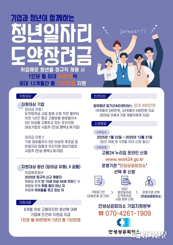 일자리도약장려금